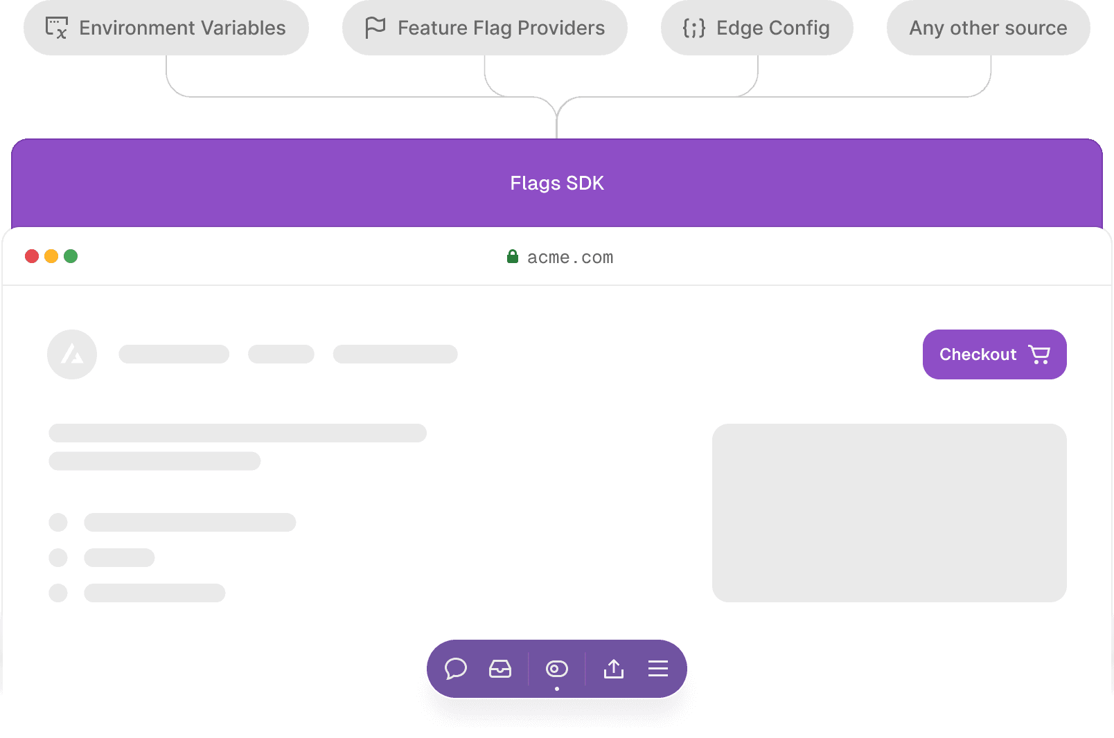 Flags as Code in Next.js - Vercel