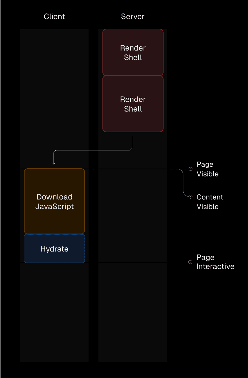 What’s new in React 19 - Vercel