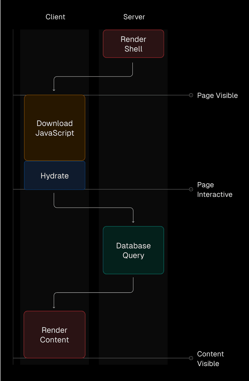 What’s new in React 19 - Vercel