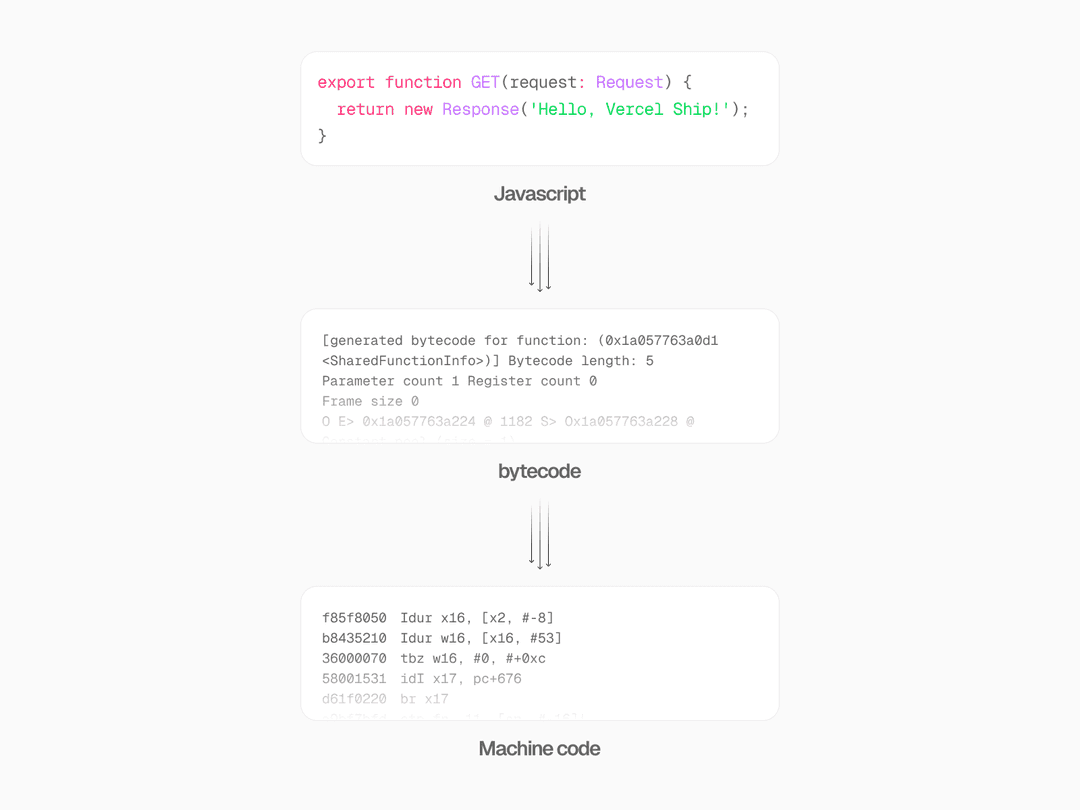 Introducing bytecode caching for Vercel Functions - Vercel
