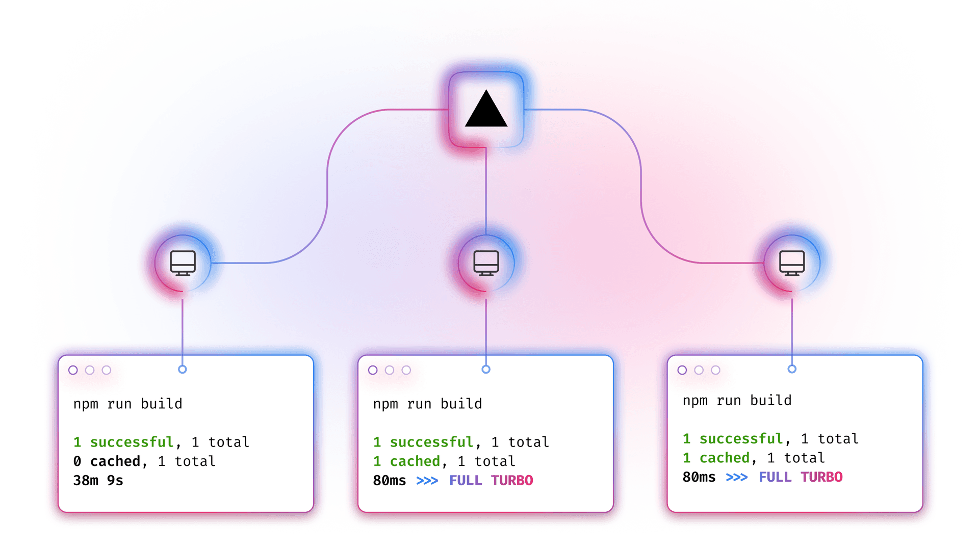 How to scale a large codebase - Vercel