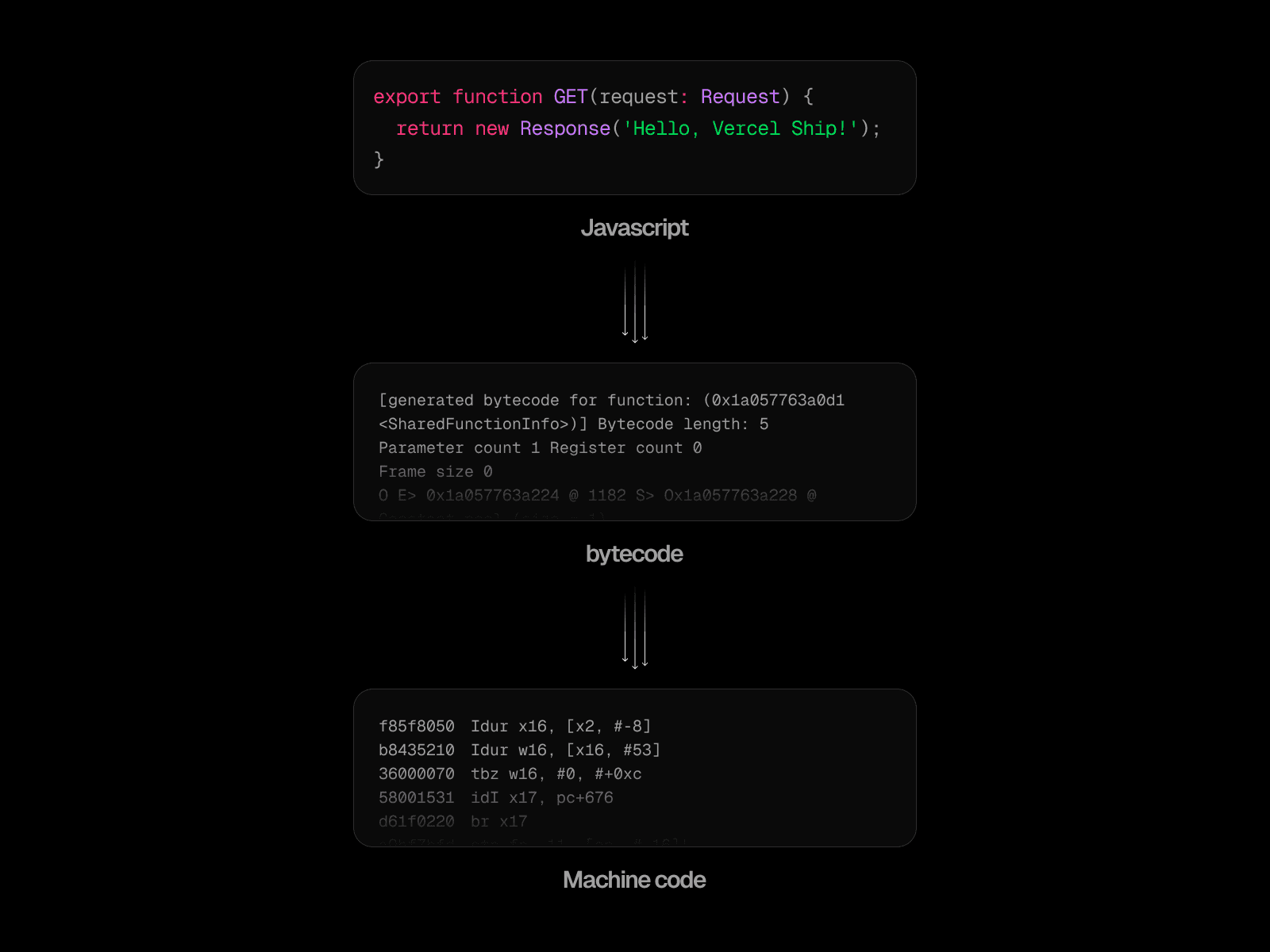 Introducing bytecode caching for Vercel Functions - Vercel