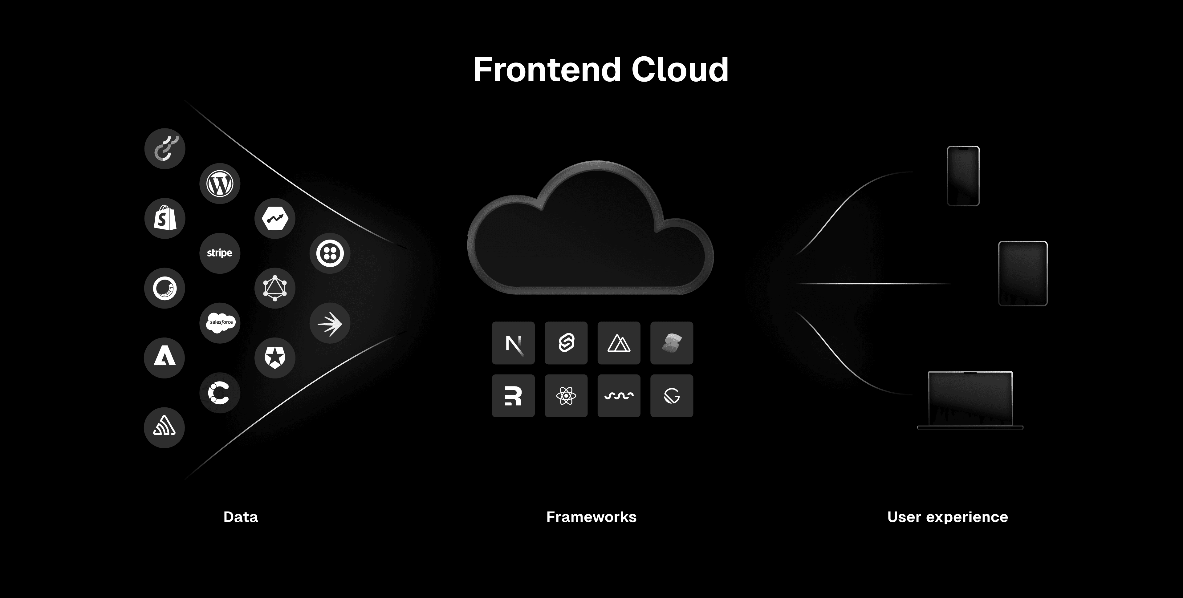 Frontend cloud Resources — Vercel – Vercel