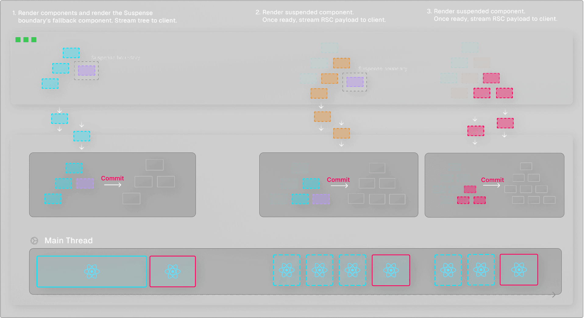 How React 18 Improves Application Performance - Vercel