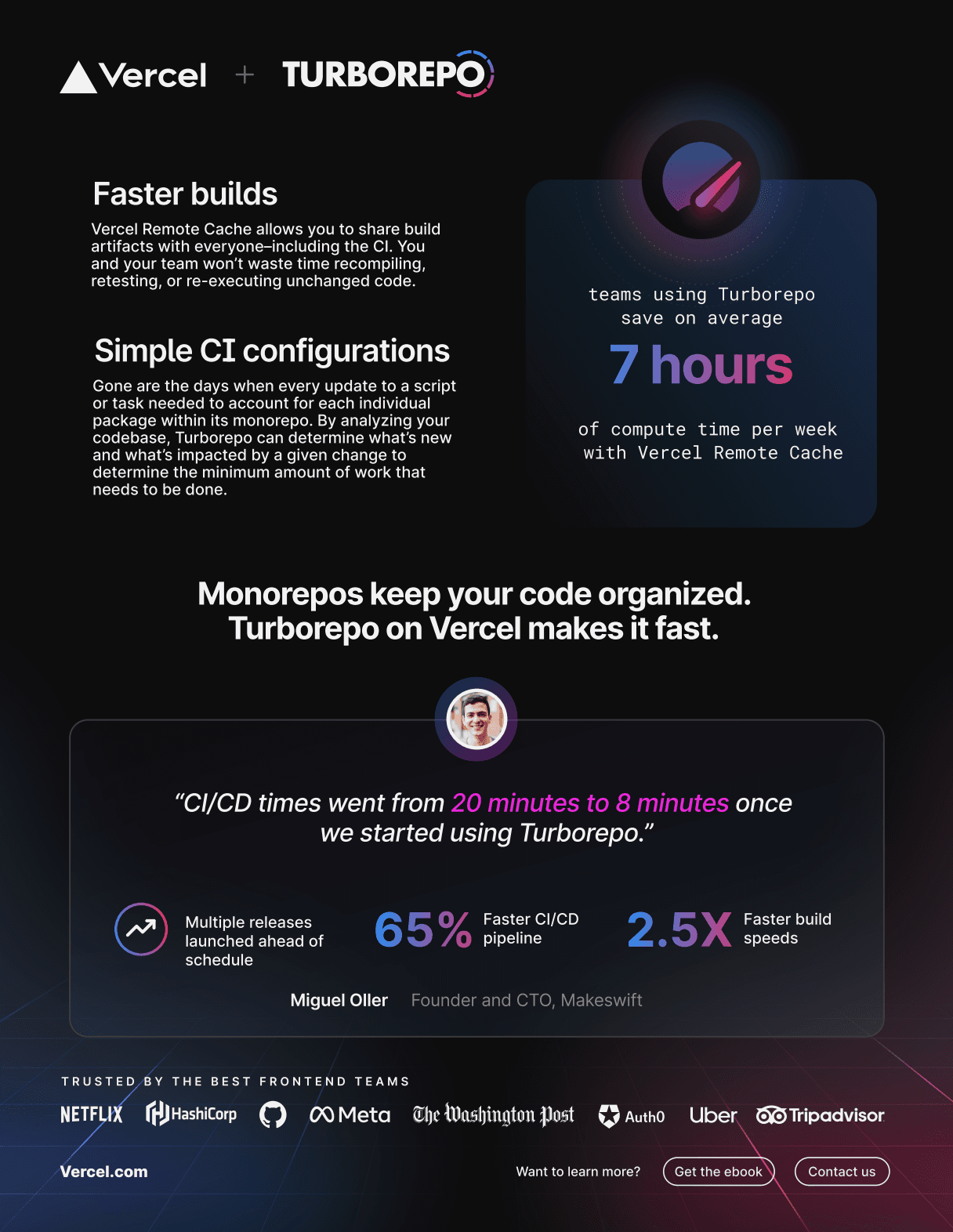 Vercel: Revolutionizing How We Build Games & Stuff - 6ul9r5n