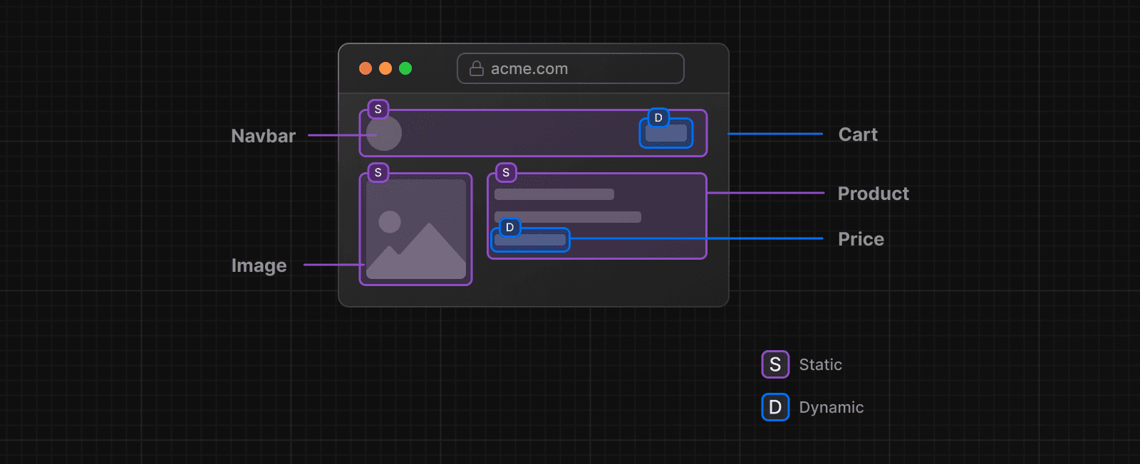Partial prerendering: Building towards a new default rendering model ...