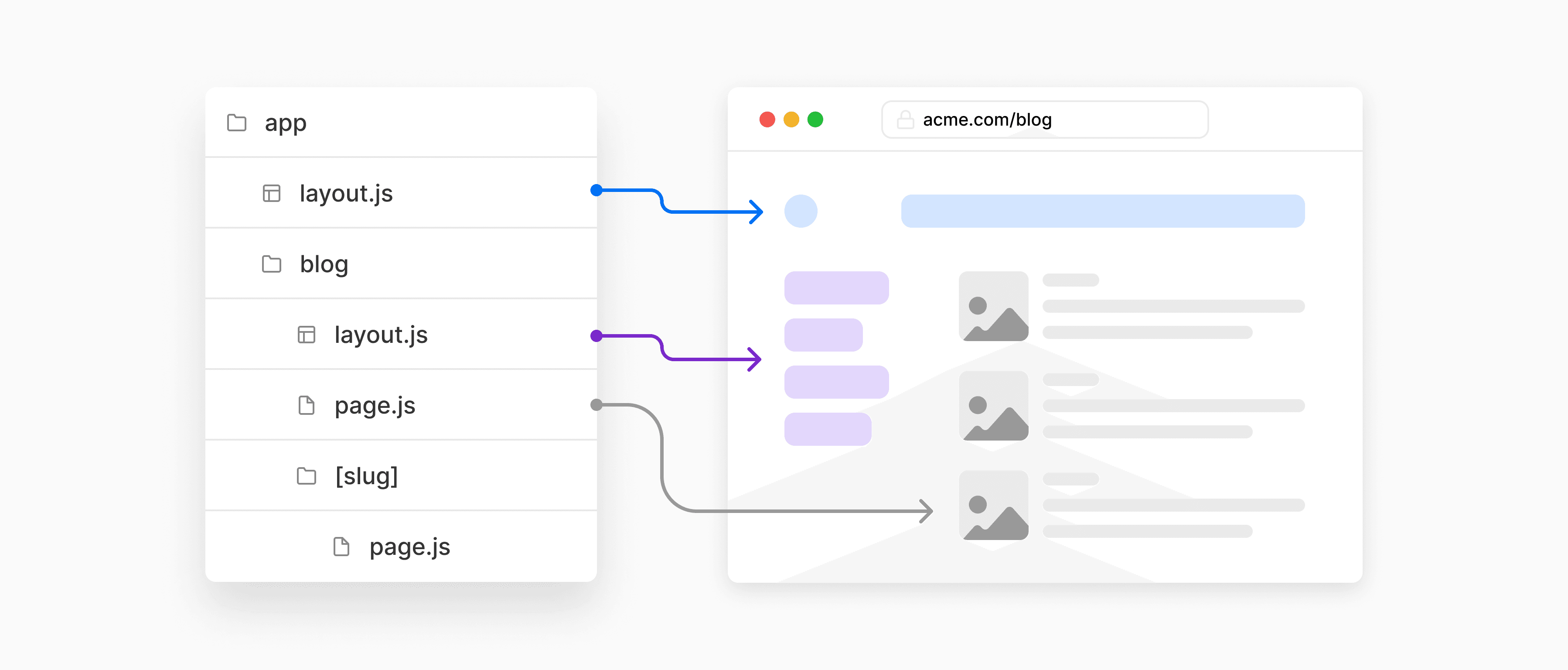Next.js Layouts RFC in 5 minutes – Vercel
