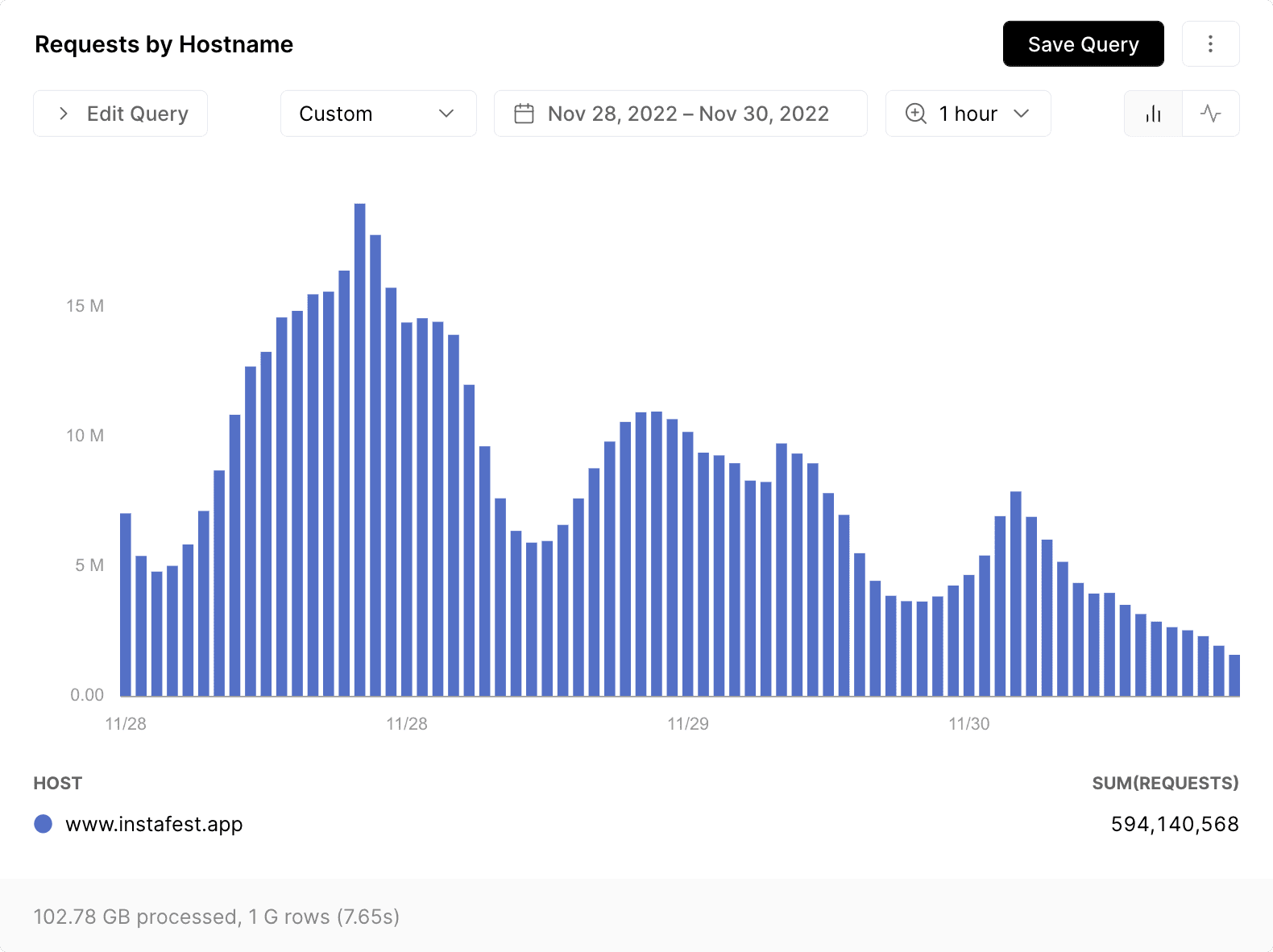 From idea to 100 million views: Building a viral application for your ...