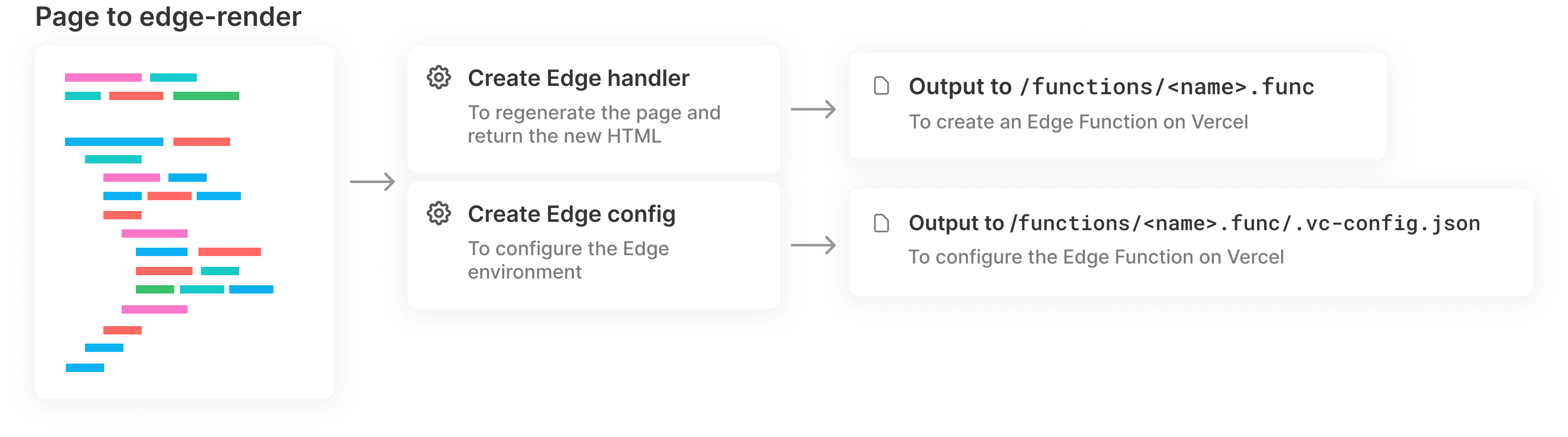 Build your own web framework – Vercel