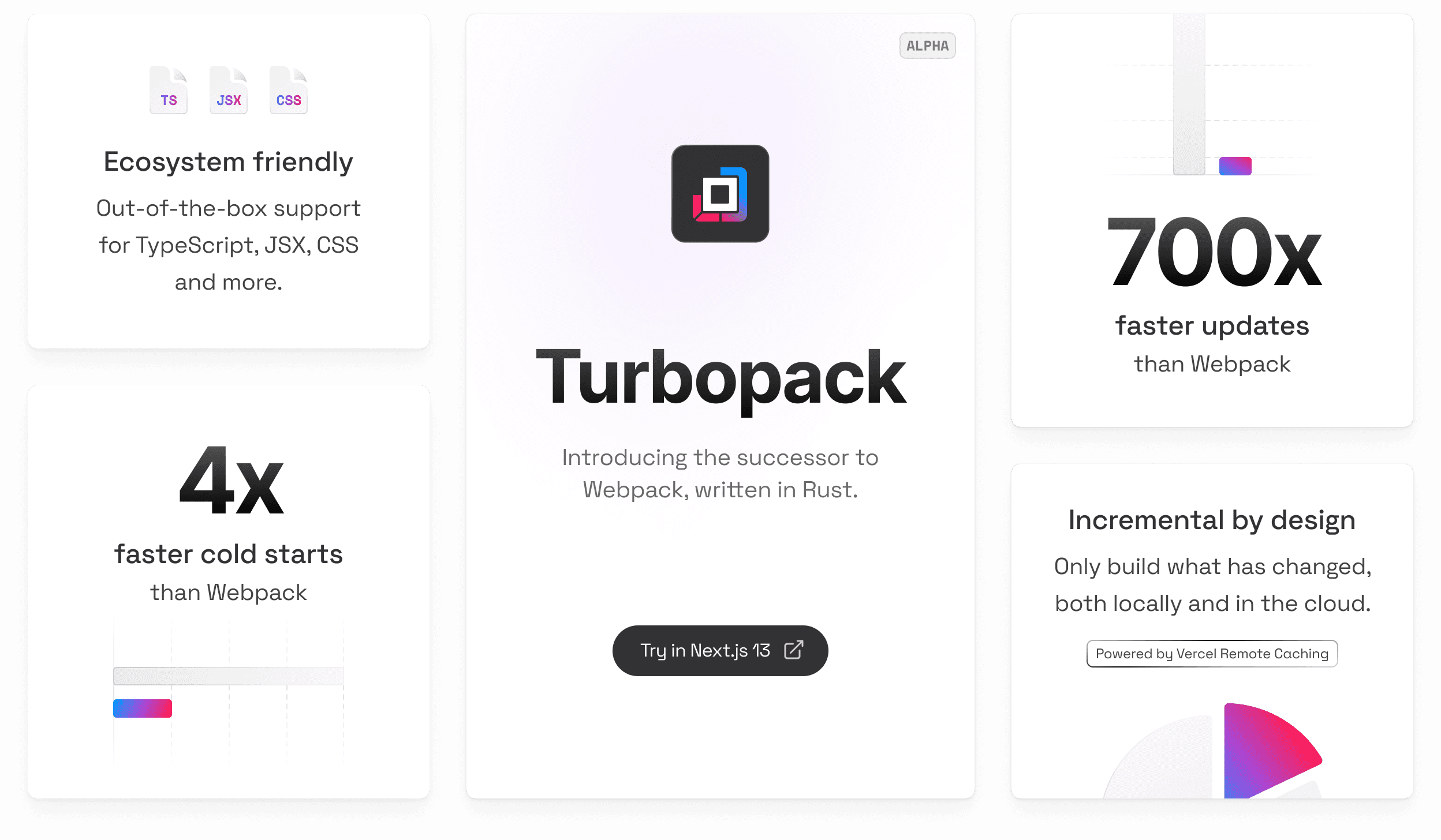 Introducing Turbopack Rust based Successor To Webpack Vercel Introducing turbopack rust based successor to webpack vercel