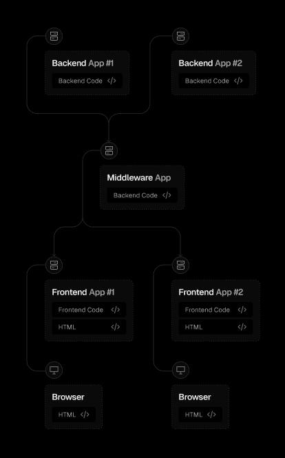The foundations of the Frontend Cloud – Vercel