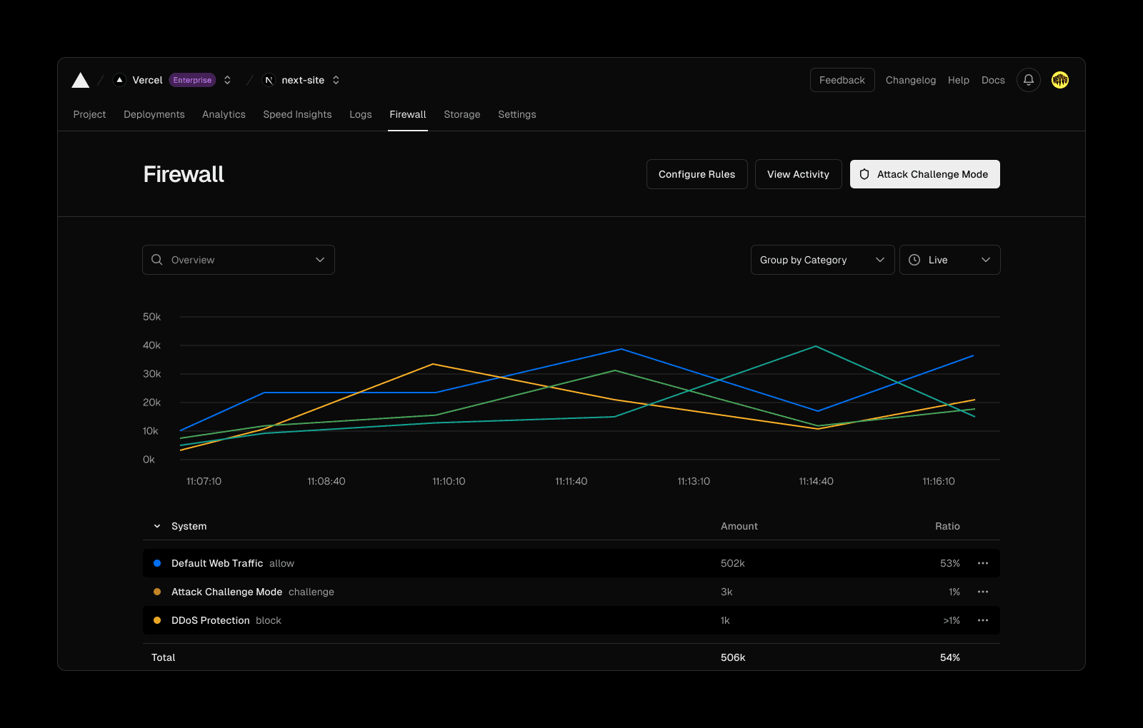 Introducing the Vercel Web Application Firewall – Vercel