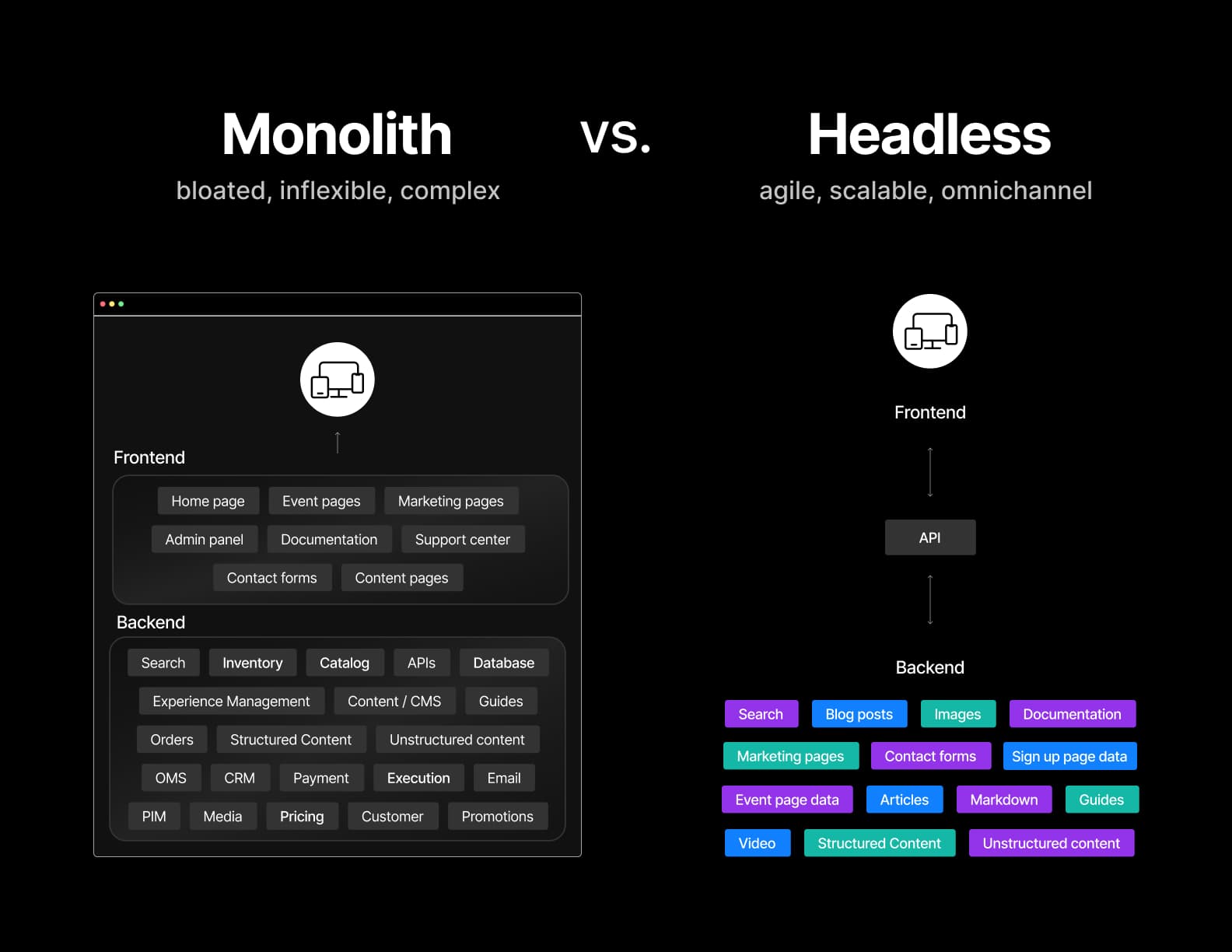 From newsletter to global media brand with a frontend cloud and ...