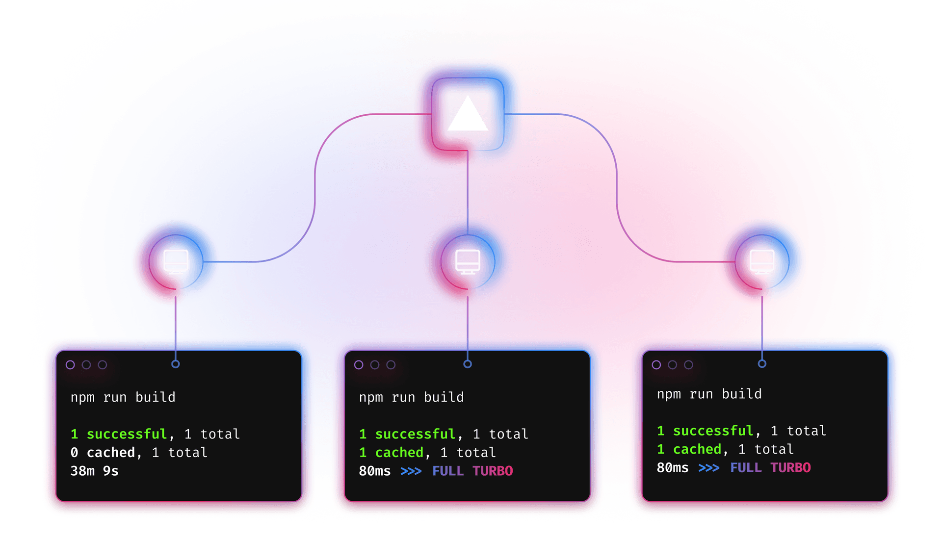 How to scale a large codebase – Vercel