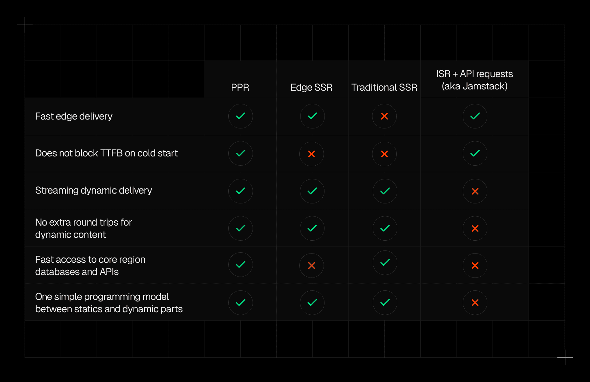 Ppr Layout Partial prerendering: Building towards a new default rendering model ...