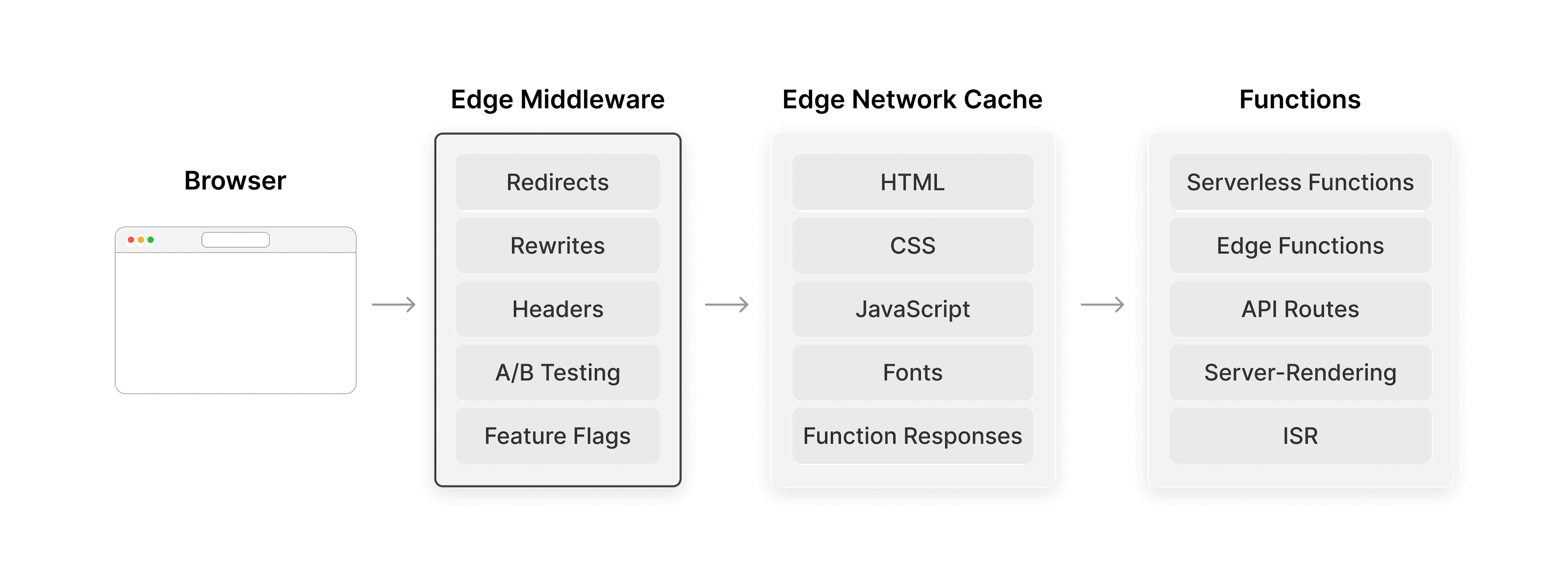 The user experience of the Frontend Cloud – Vercel