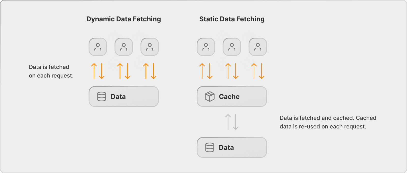 Less code, better UX: Fetching data faster with the Next.js 13 App ...