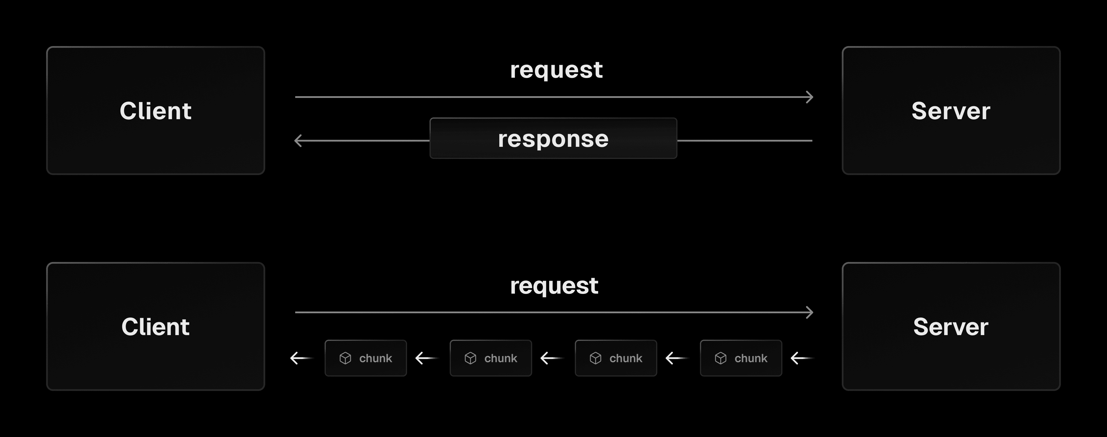 Http Stream Explained An Introduction to Streaming on the Web – Vercel
