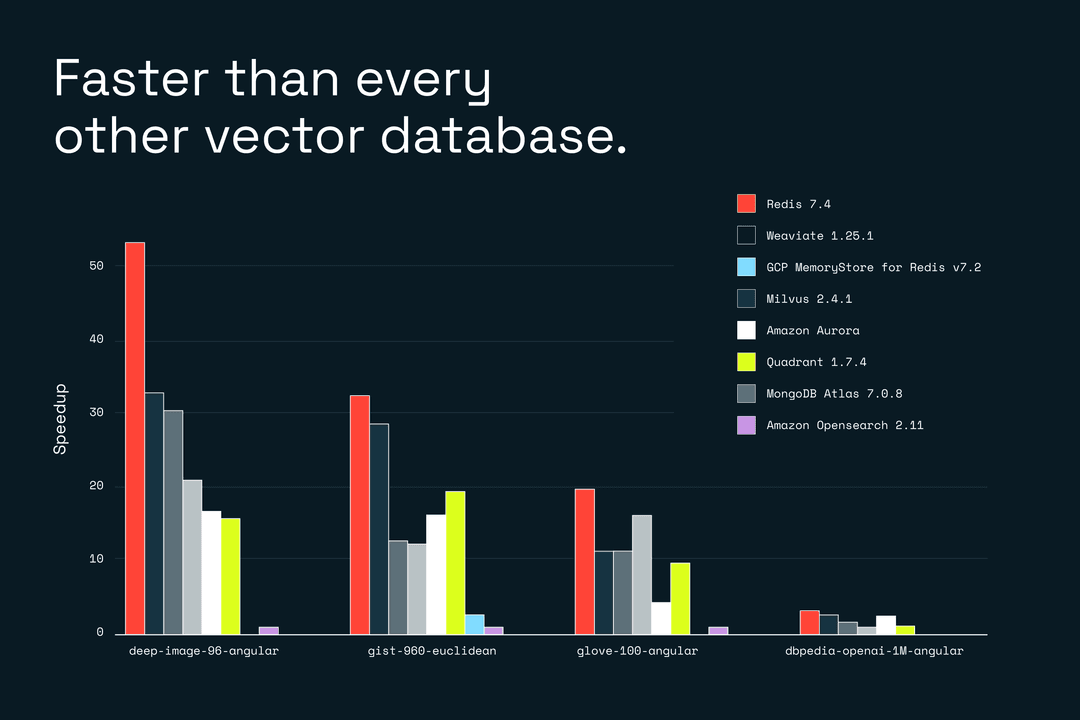 Redis for Vercel