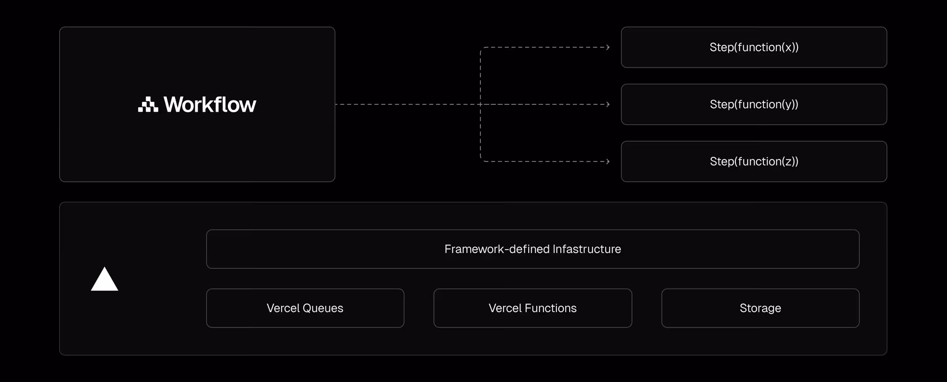 Workflow diagram.