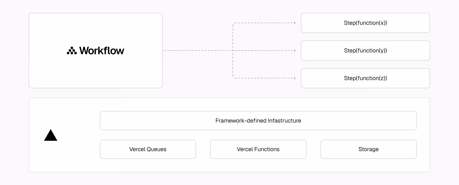 Workflow diagram.