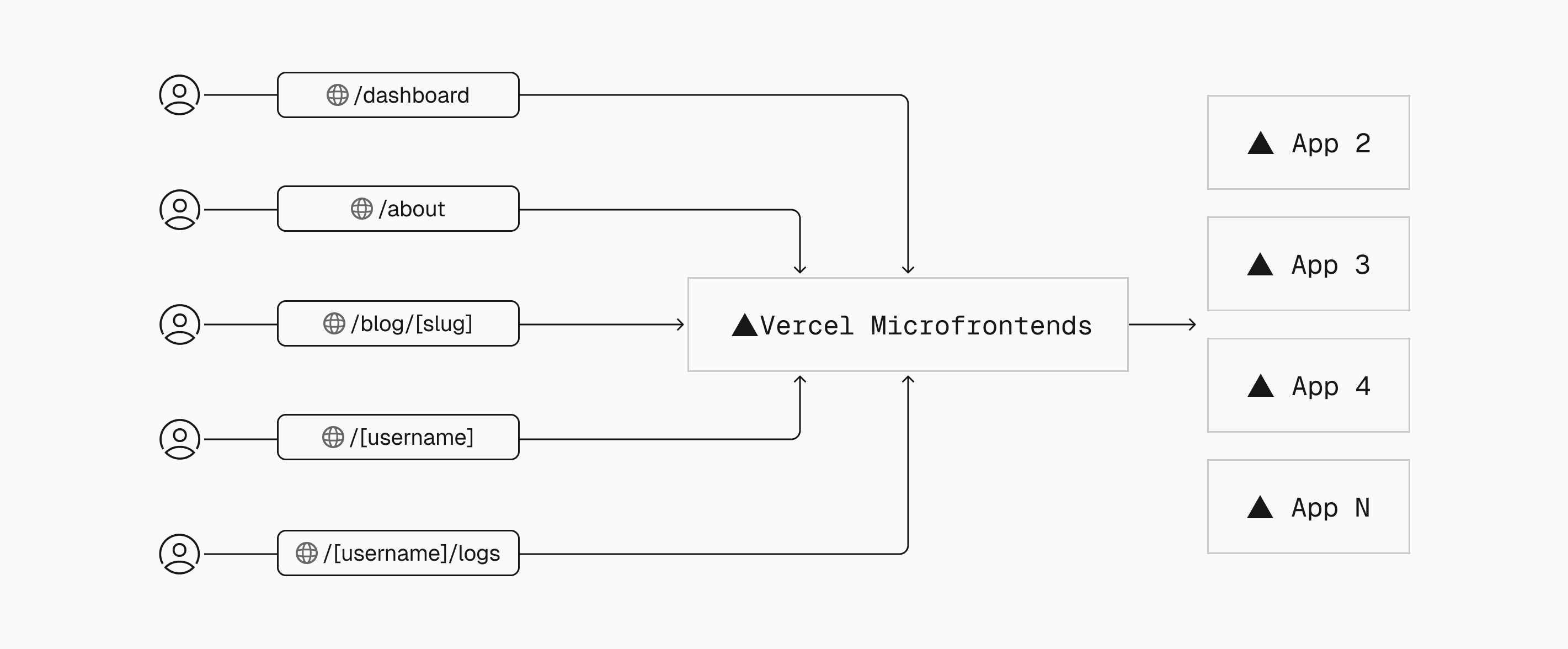 Multiple Pages Microfrontends light.png