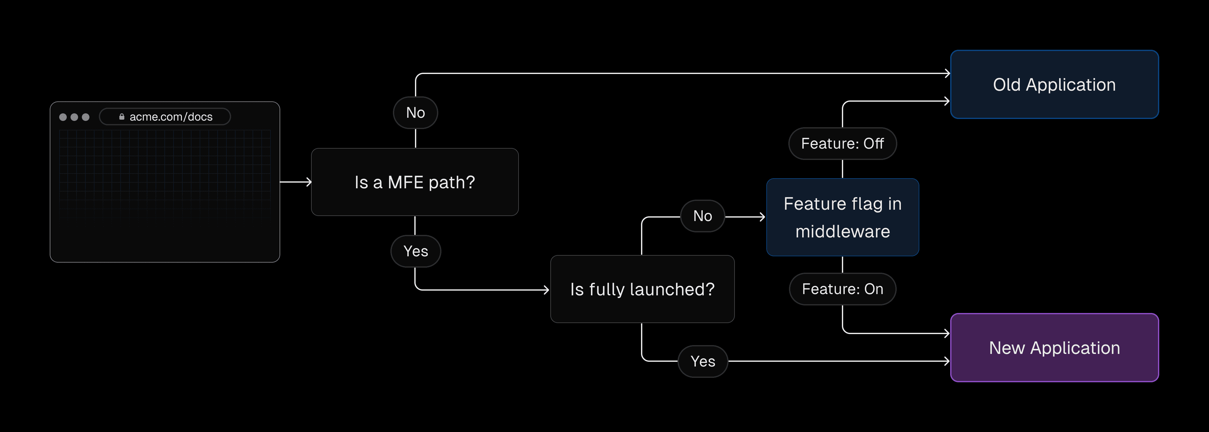 Routing Diagram (8).png