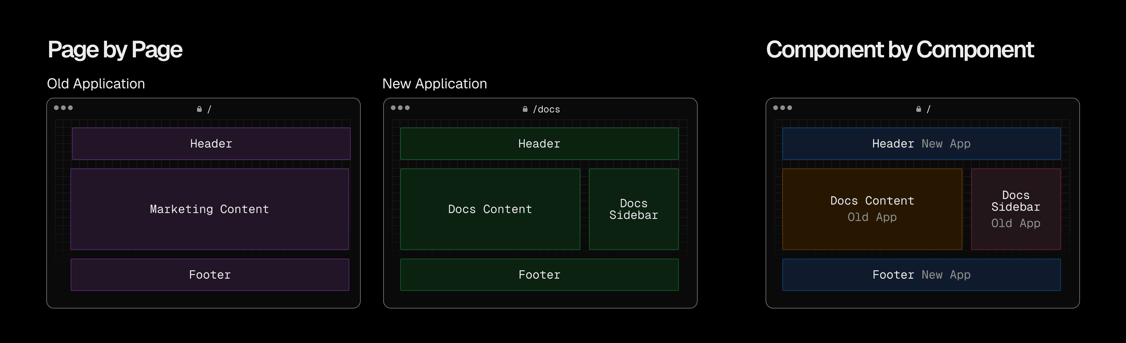 Migration strategy dark.png