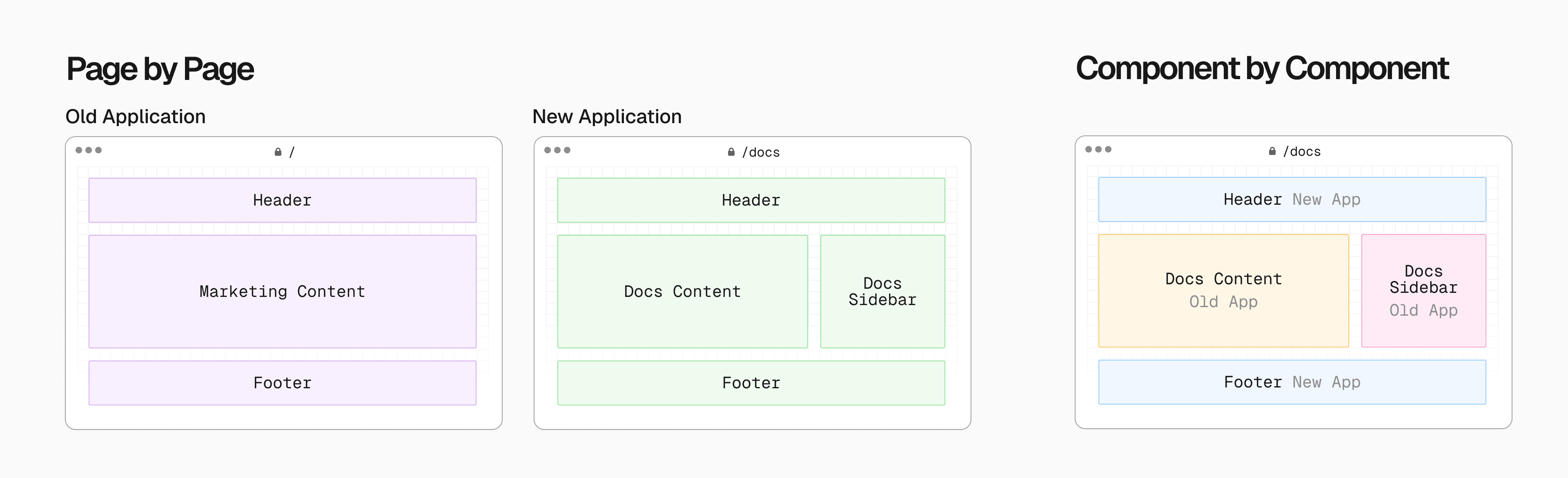 Migration strategy light.png