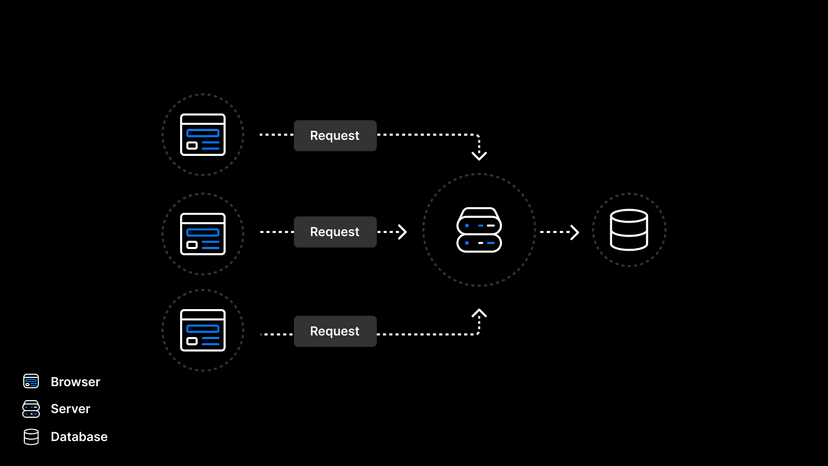 Connection Pooling with Vercel Functions