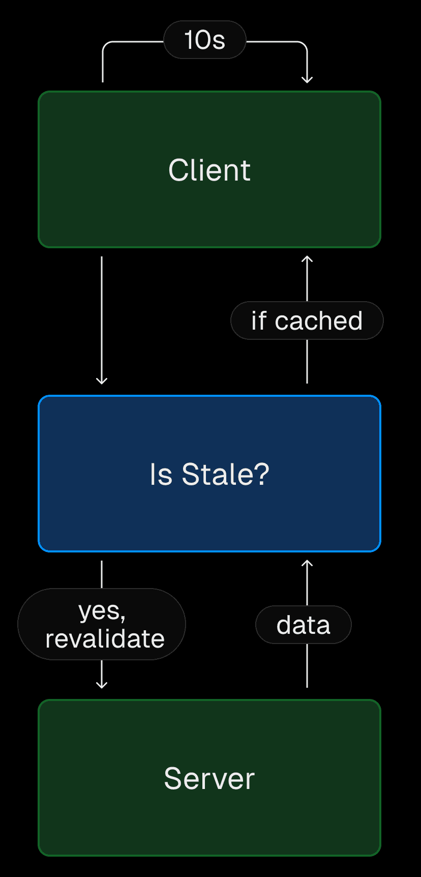 Using ISR to cache pages for all users