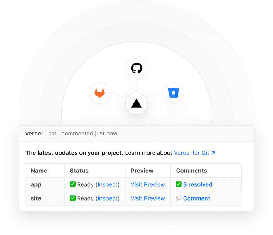 Zero configuration Previews with first-class integrations for GitHub, GitLab, and Bitbucket.
