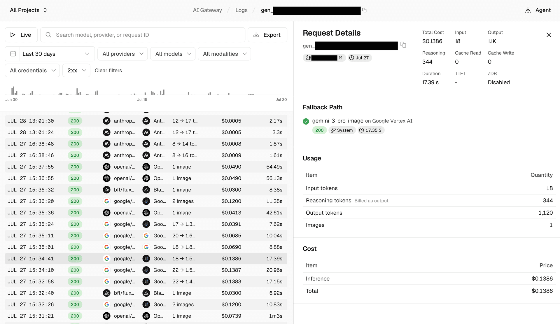 Open a request to see its cost and token breakdown, plus the full fallback path across providers.