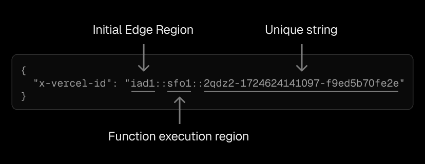Every Vercel request has a unique ID that shows which Edge Regions processed it.