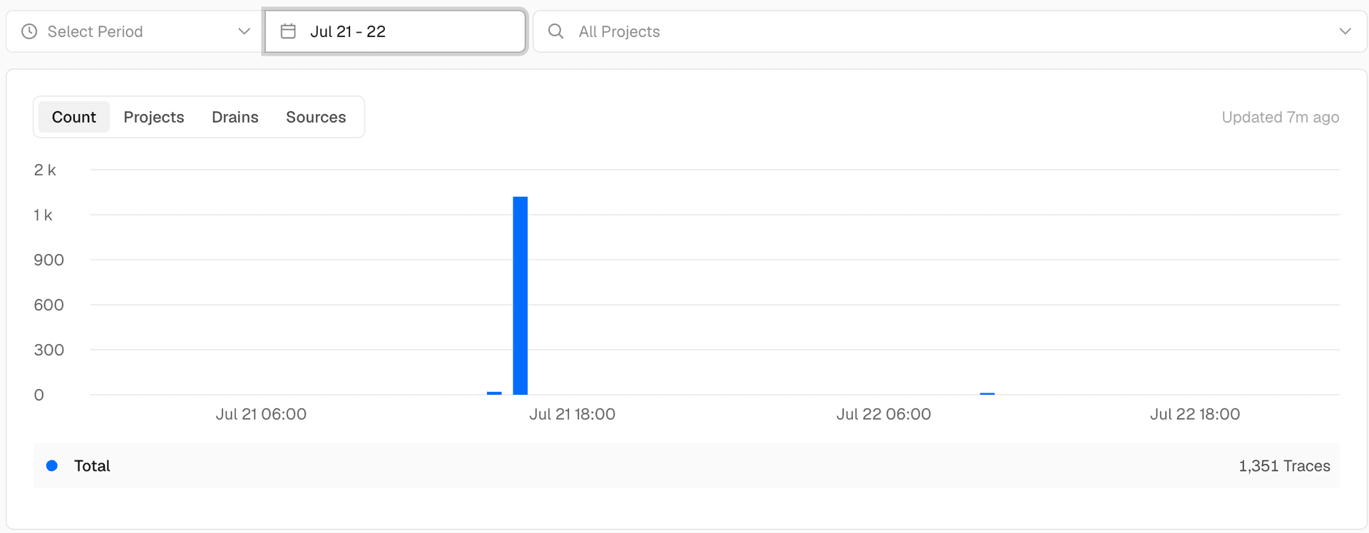 View delivered AI Gateway trace events by count, project, drain, or source.