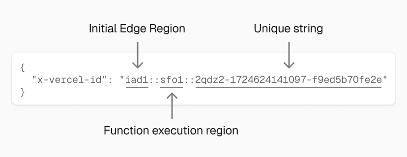 Every Vercel request has a unique ID that shows which Edge Regions processed it.