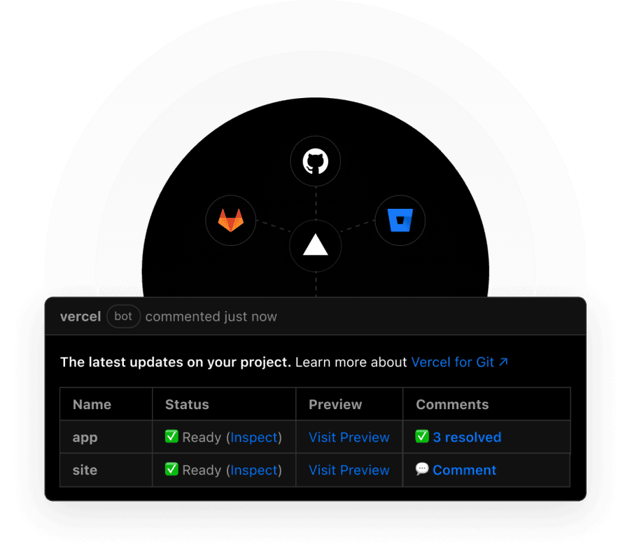 Zero configuration Previews with first-class integrations for GitHub, GitLab, and Bitbucket.