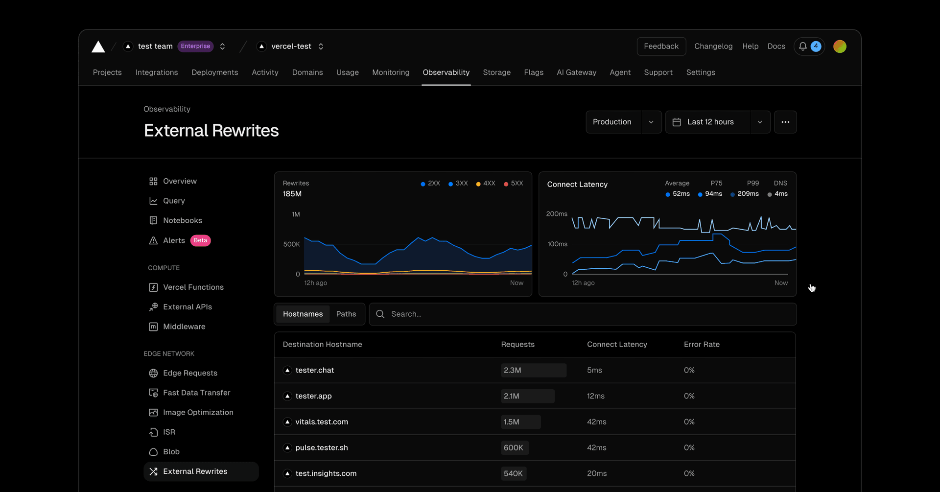 See external rewrites, connection latency, and errors by hostname or path
