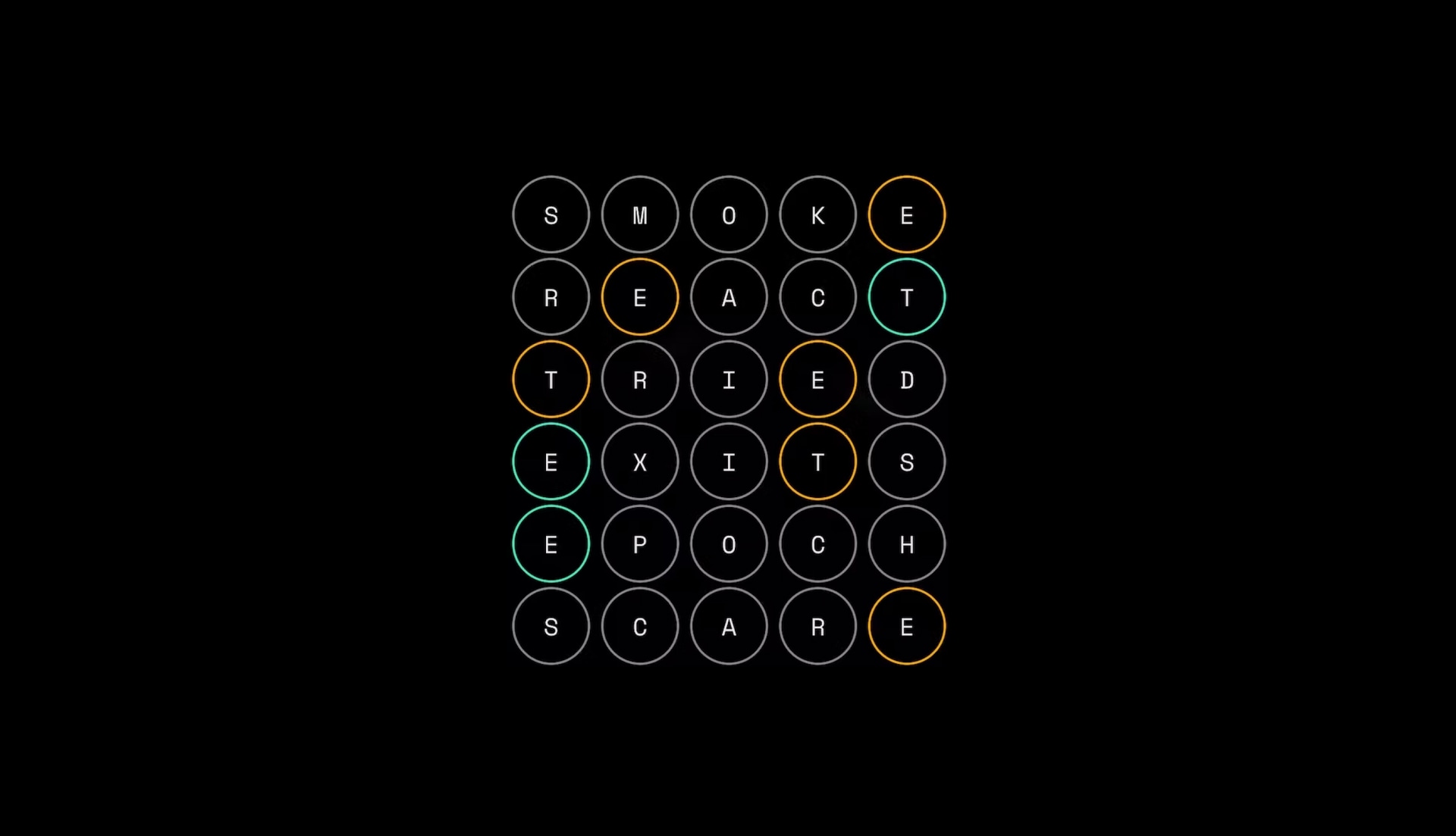 A screenshot of the Vordle board, showing six rows containing the following five letter words, one per row: SMOKE, REACT, TRIED, EXITS, EPOCH, SCARE. Letters have orange, green, or gray borders around them.