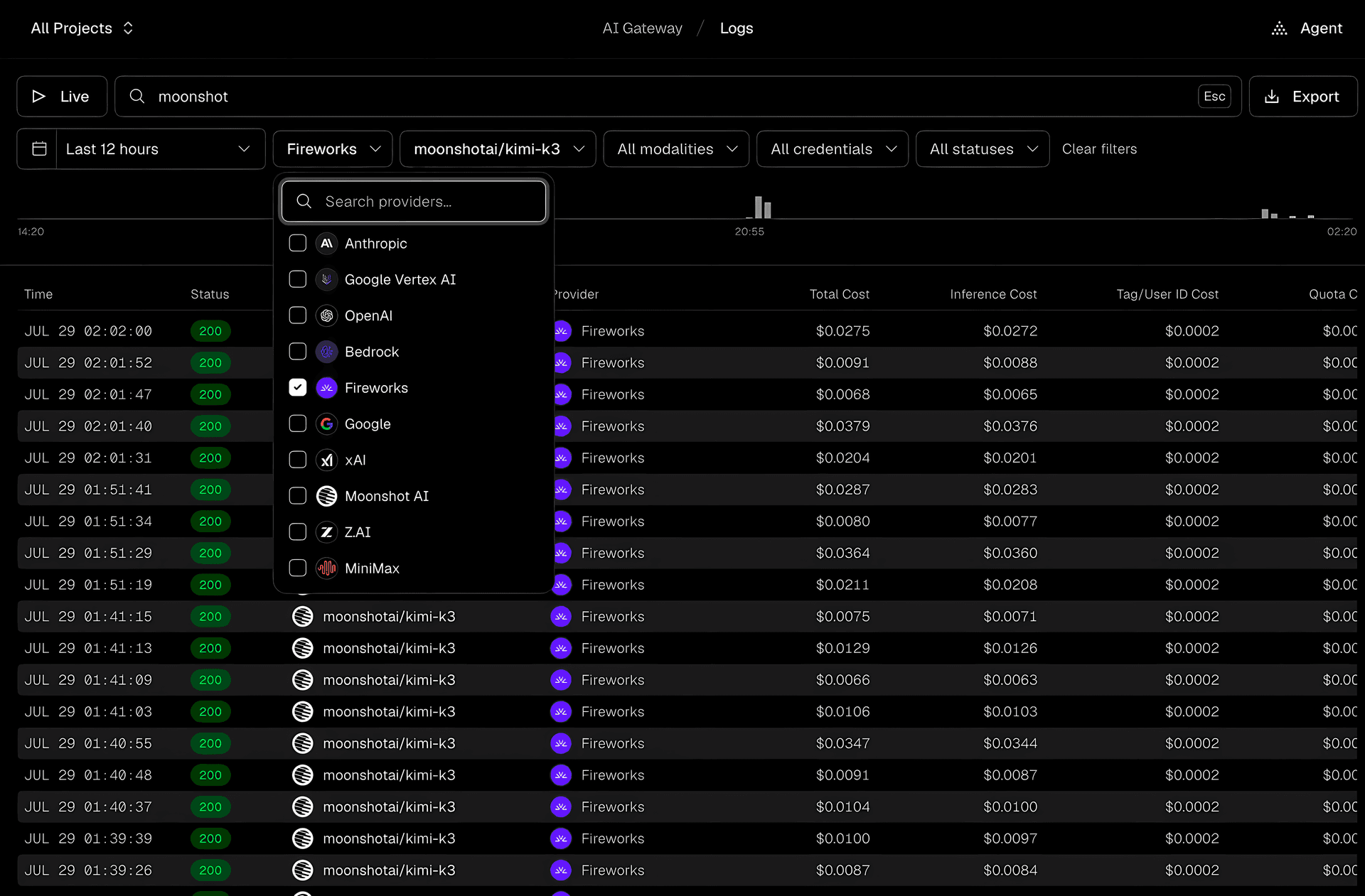 Filter requests by provider, model, modality, and more. Drag across to zoom into a time range.