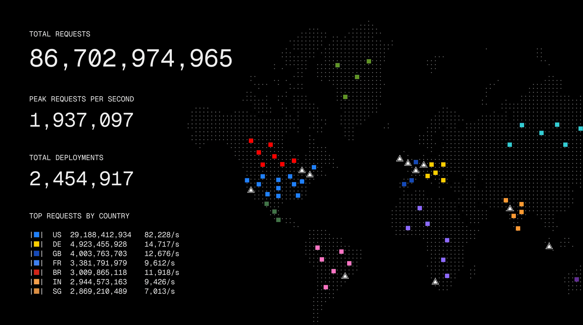 Final Black Friday-Cyber Monday 2024 metrics on Vercel