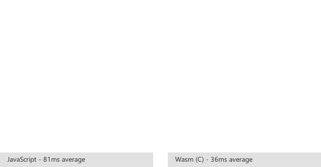 In this example, a JavaScript and C edge function (compiled in Wasm) run via brute force to solve a maze. For each solve, an SVG is created and the maze updated.