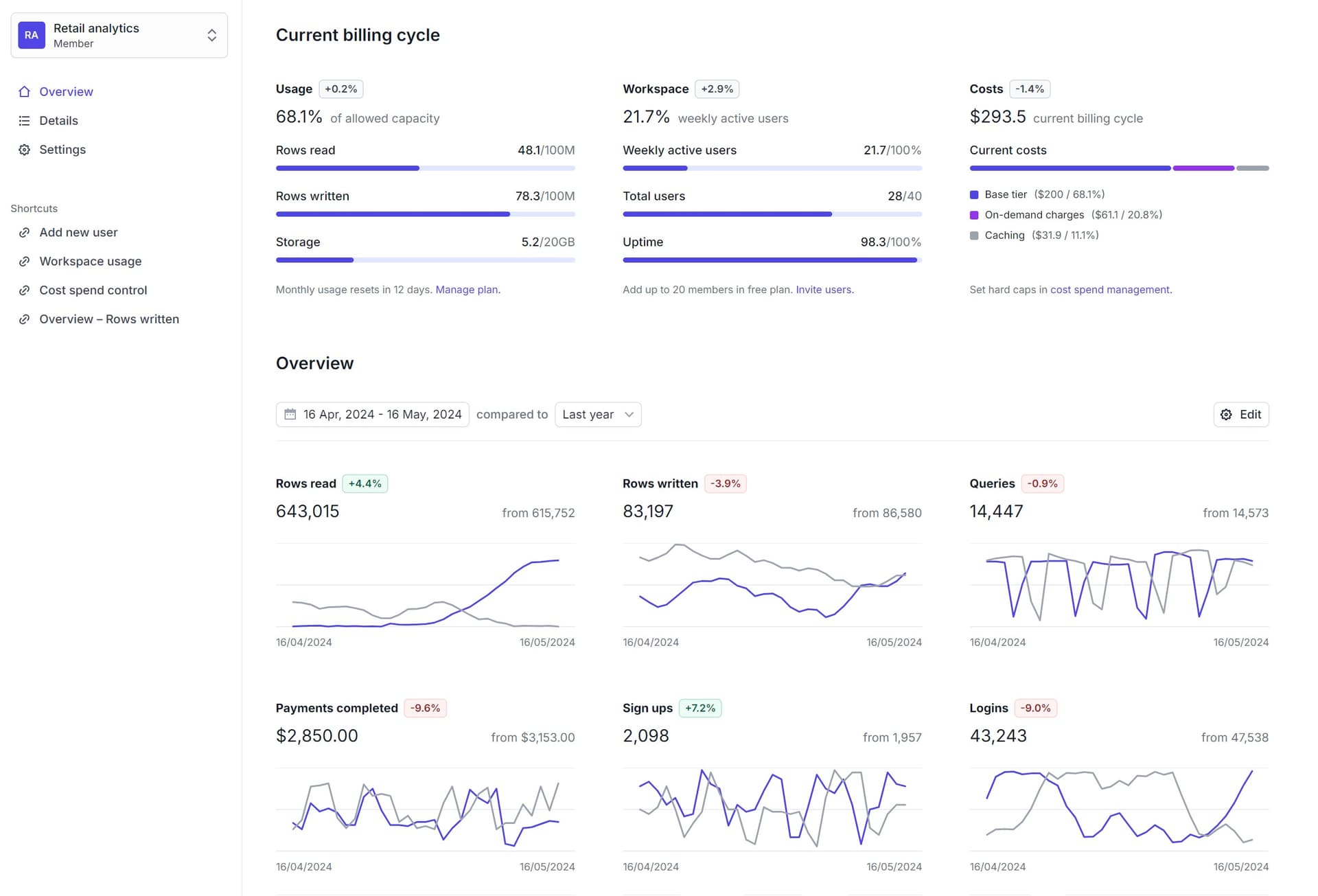 Tremor provides developers with the building blocks they need to create sophisticated dashboards.