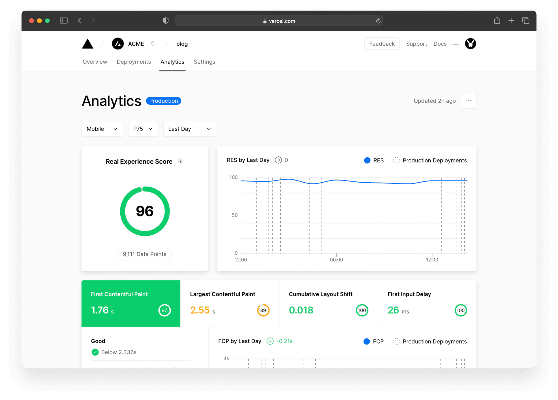 An example of the Analytics tab on the project view.
