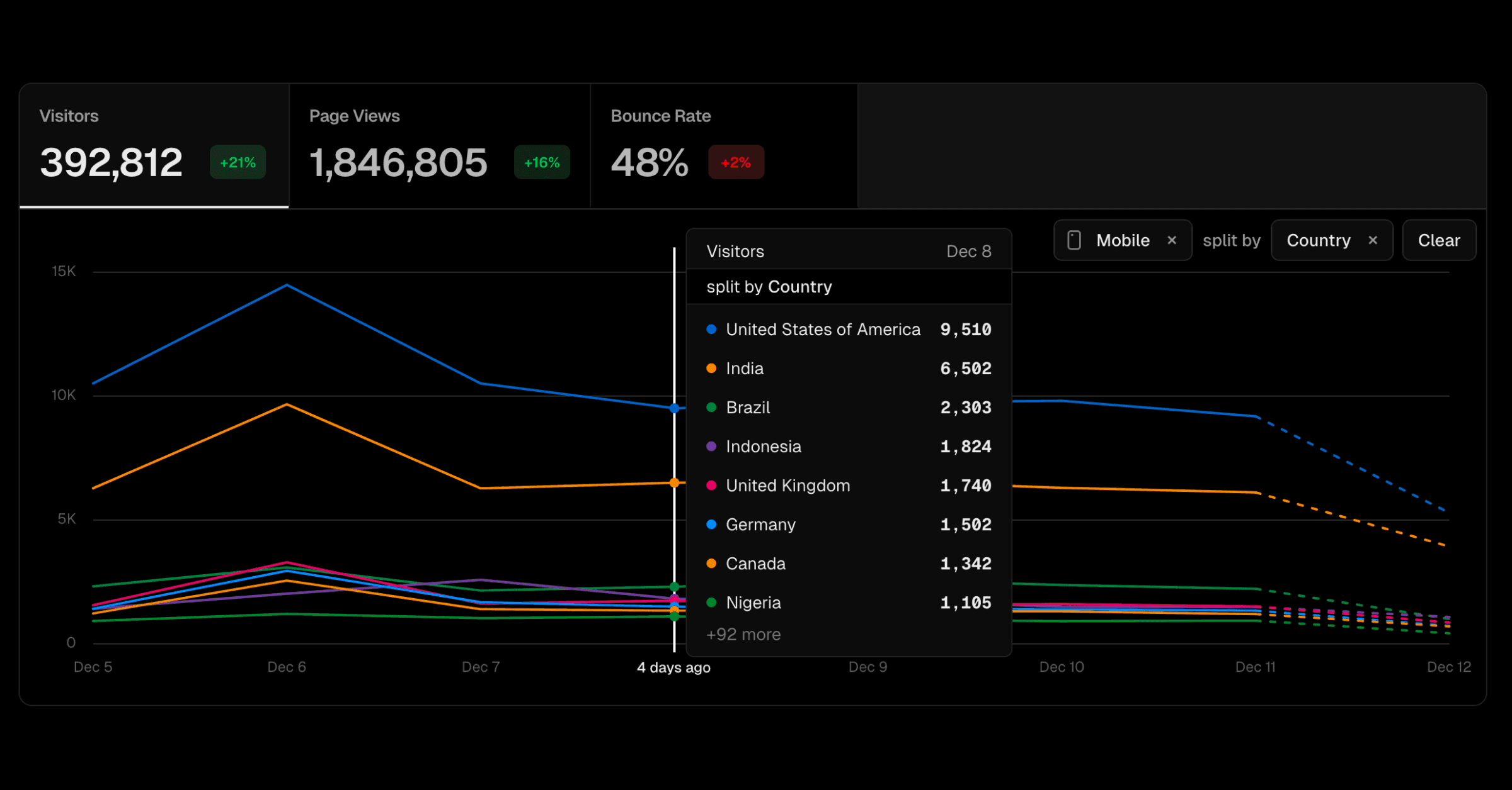 Split Web Analytics Dark