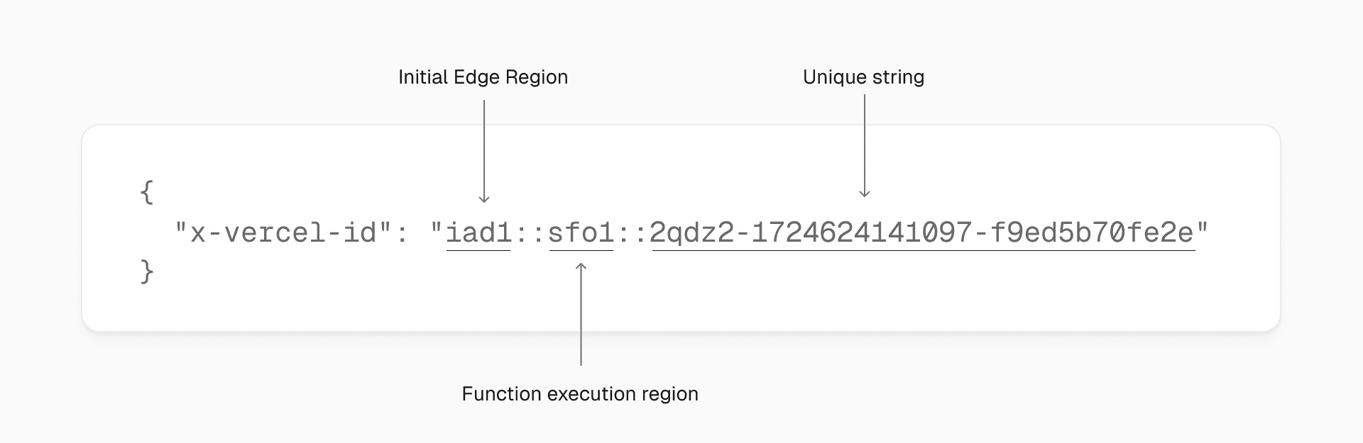 Every Vercel request has a unique ID that shows which Edge Regions processed it.