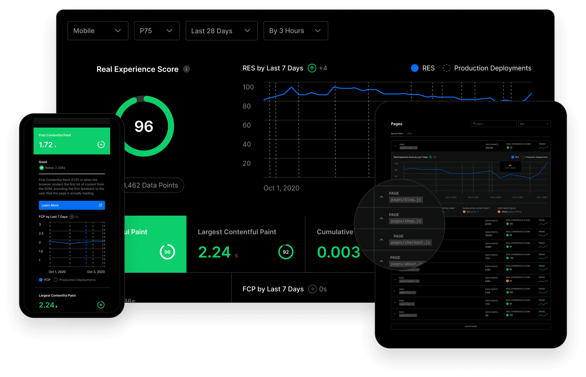 Vercel Analytics show how your application is performing over time for real users.