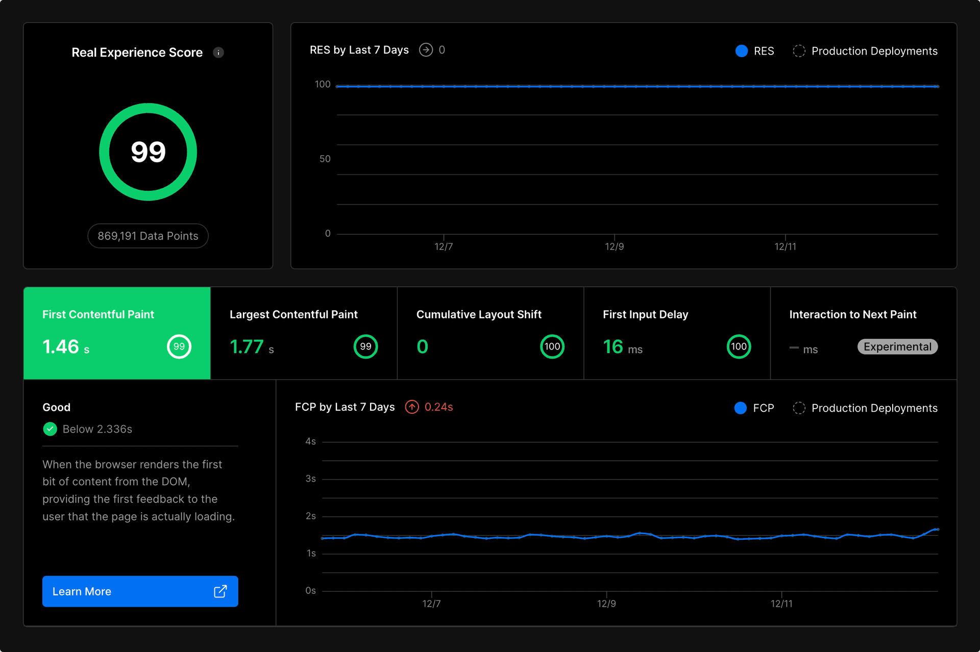 Using Vercel Analytics to visualize application performance from Core Web Vitals field data.