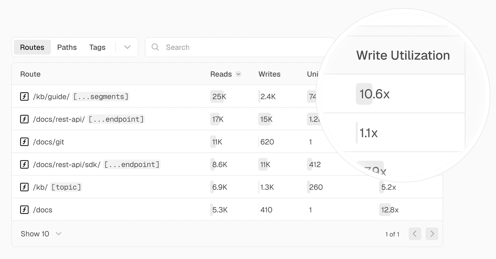 The ISR Observability page showing the new write utilization column.